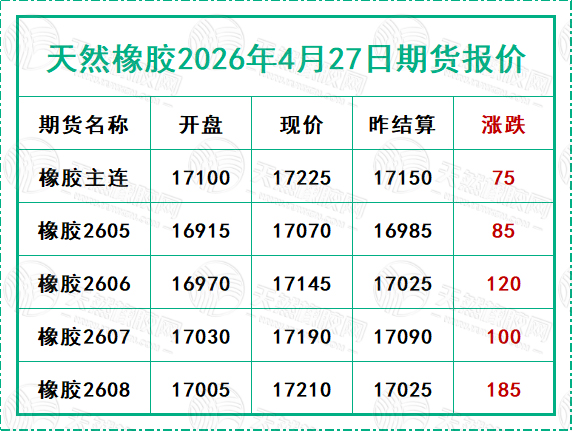 天然橡胶2026年4月27日期货报价