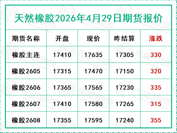 天然橡胶2026年4月29日期货报价