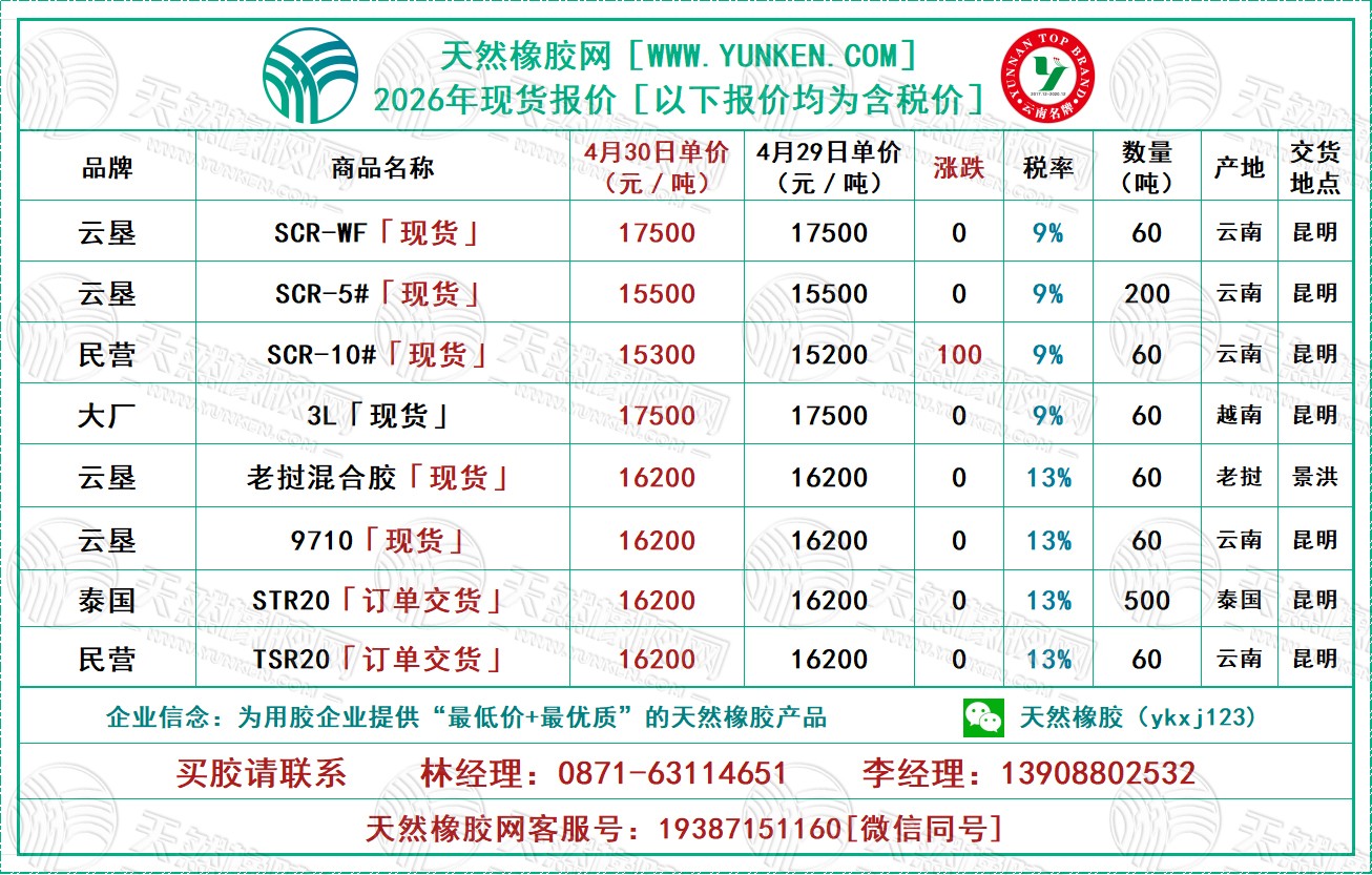 天然橡胶网2026年4月30日橡胶报价