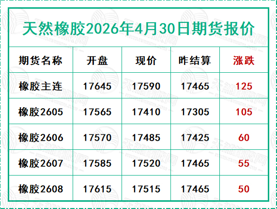 天然橡胶2026年4月30日期货报价