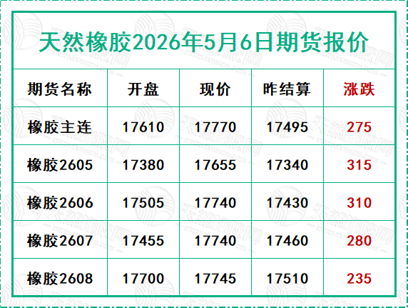 天然橡胶2026年5月6日期货报价