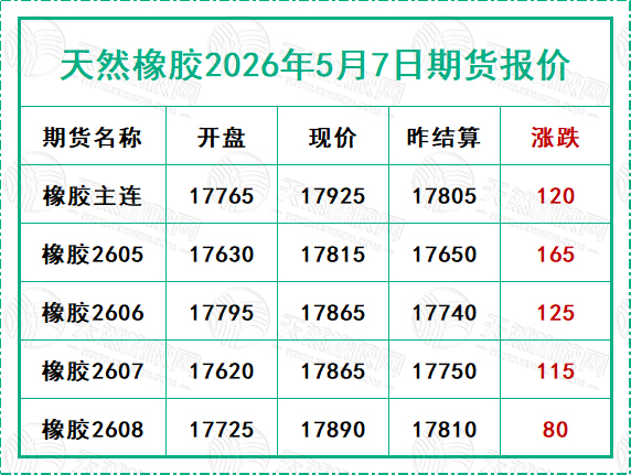 天然橡胶2026年5月7日期货报价