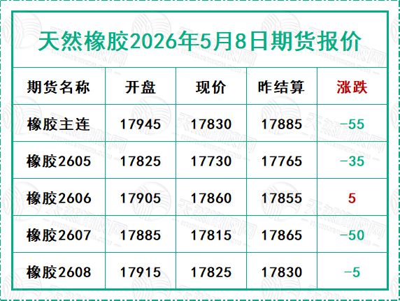 天然橡胶2026年5月8日期货报价