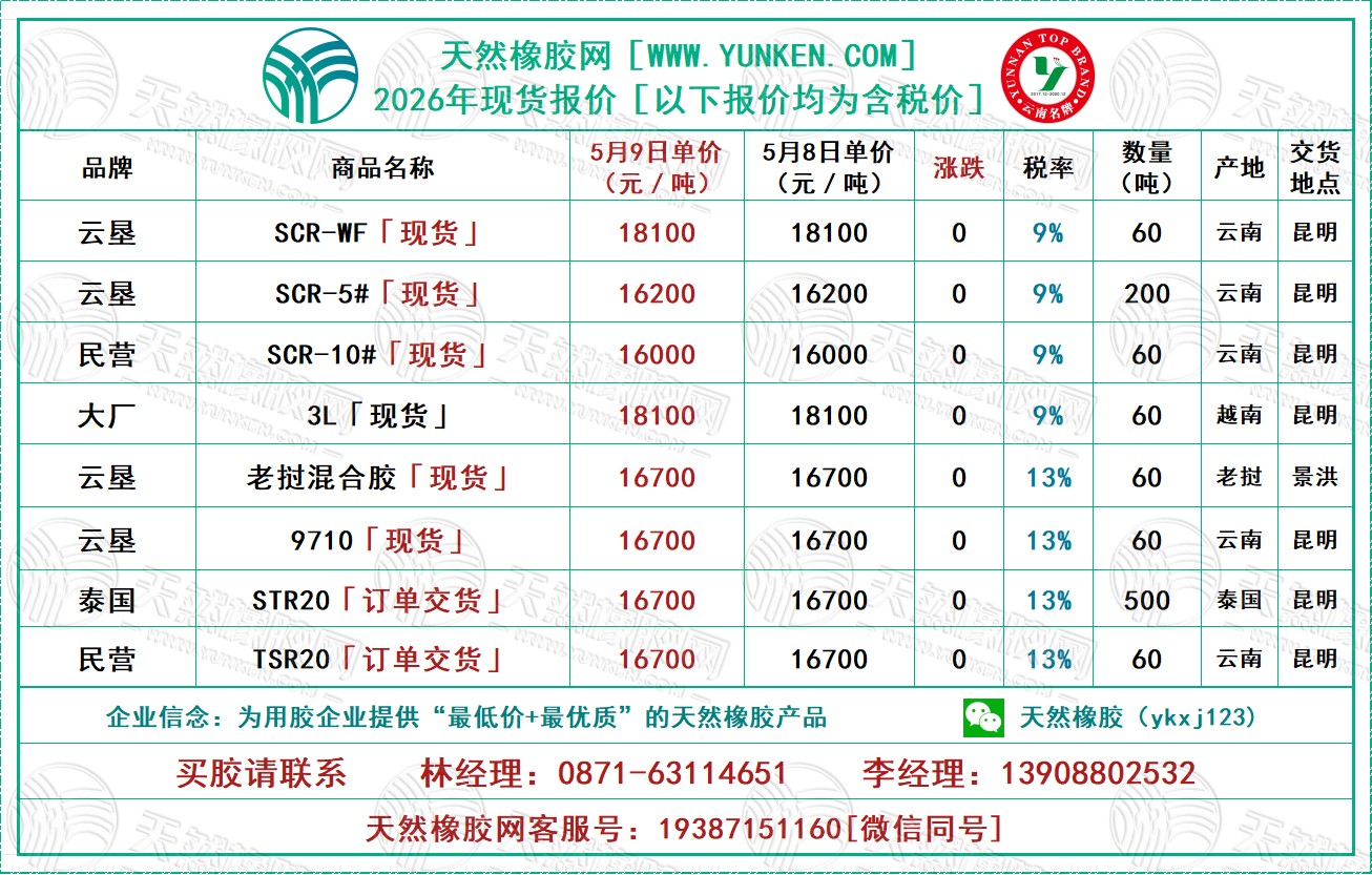 天然橡胶网2026年5月9日橡胶报价
