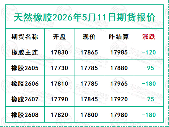 天然橡胶2026年5月11日期货报价