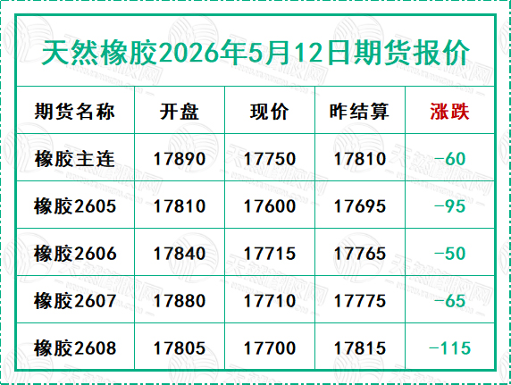天然橡胶2026年5月12日期货报价