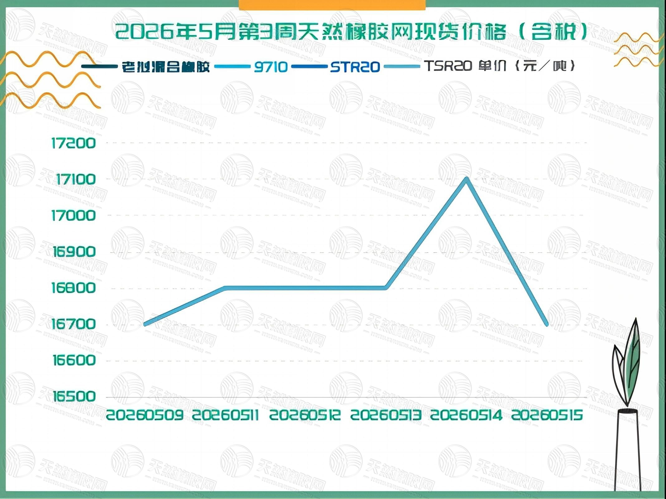 1779174138376388.jpg 二〇二六〇五一九橡胶周报二.jpg