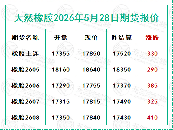 天然橡胶2026年5月28日期货报价