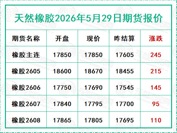 天然橡胶2026年5月29日期货报价