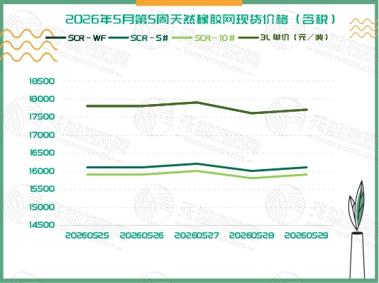 橡胶现货：进入平台休整期「20260525-20260529」
