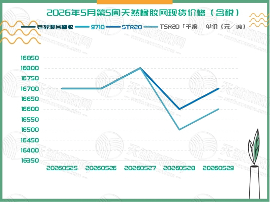 二〇二六〇六〇二橡胶周报二.jpg