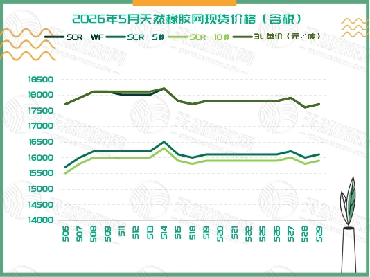 二〇二六〇六〇二橡胶周报三.jpg