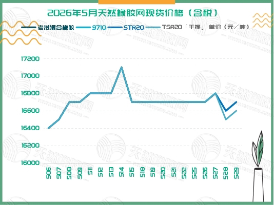 二〇二六〇六〇二橡胶周报四.jpg