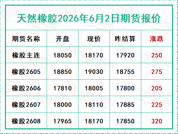 天然橡胶2026年6月2日期货报价