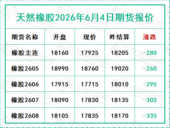 天然橡胶2026年6月4日期货报价