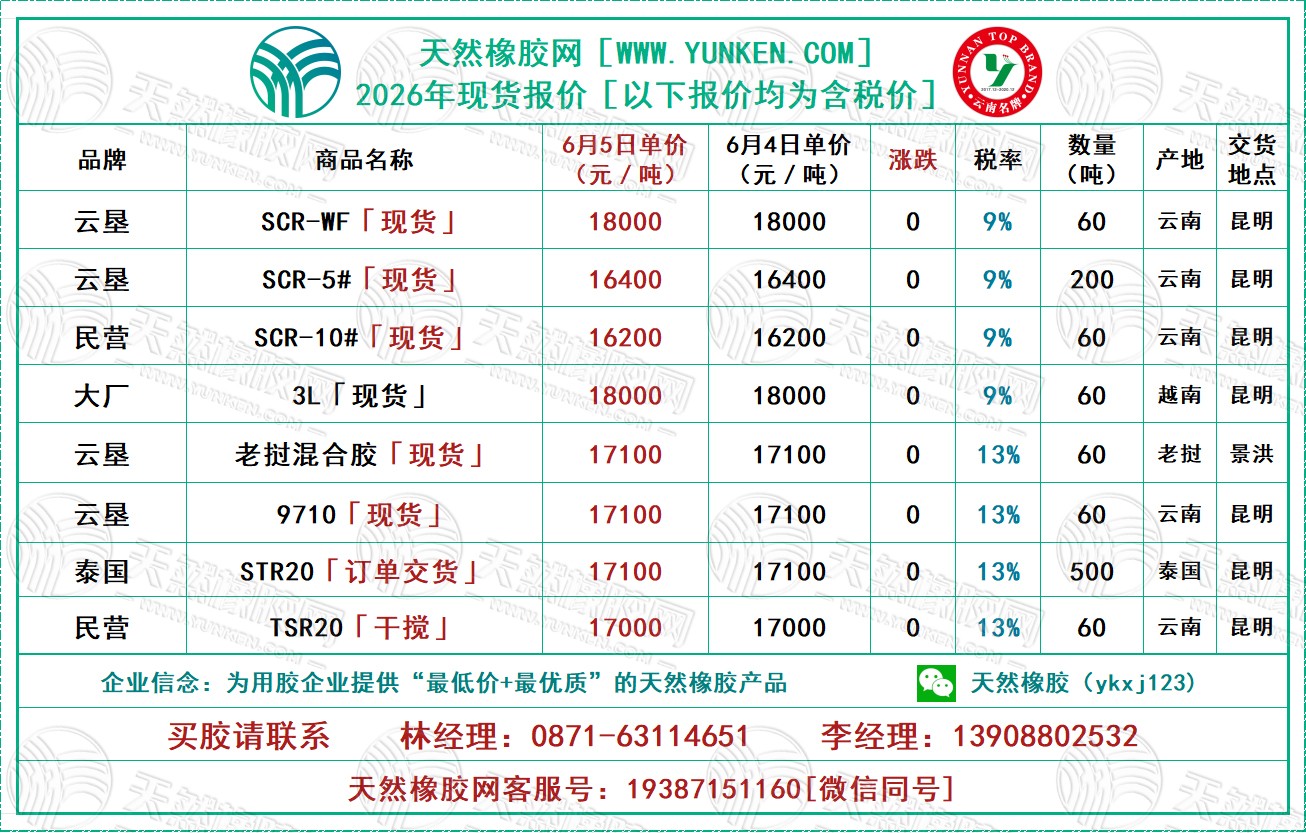天然橡胶网2026年6月5日橡胶报价