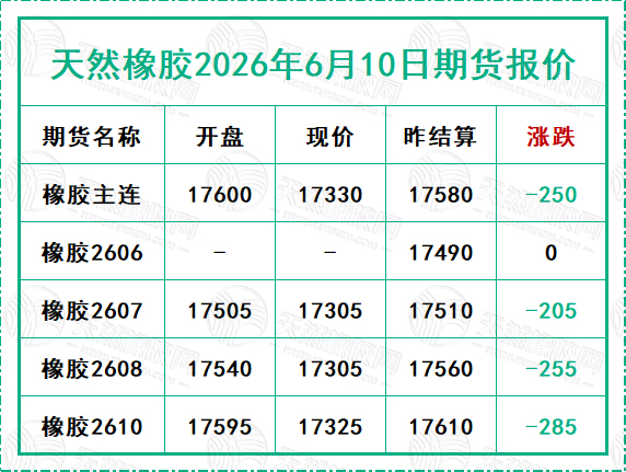 天然橡胶2026年6月10日期货报价