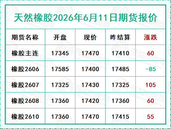 天然橡胶2026年6月11日期货报价