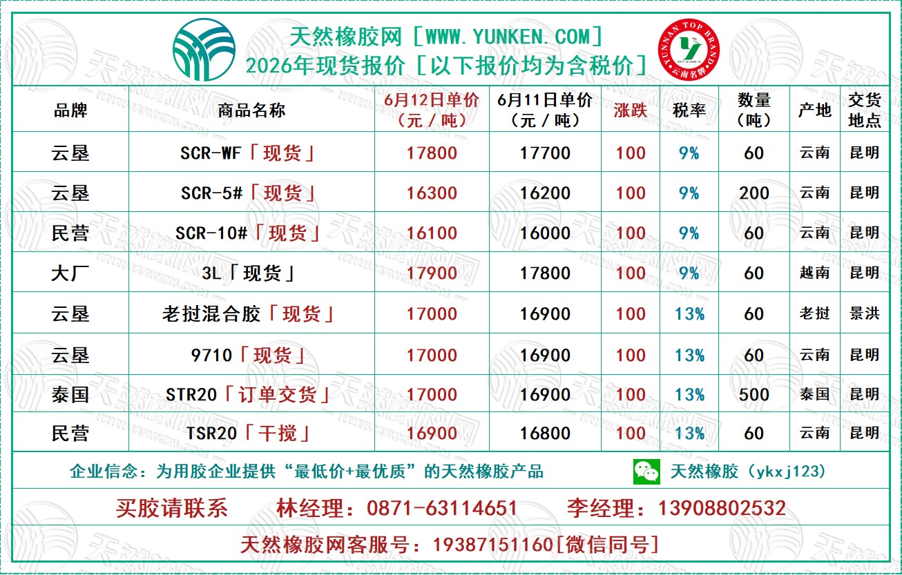 天然橡胶网2026年6月12日橡胶报价