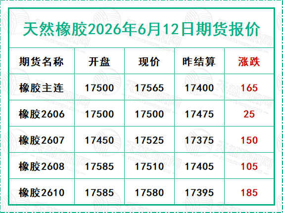天然橡胶2026年6月12日期货报价