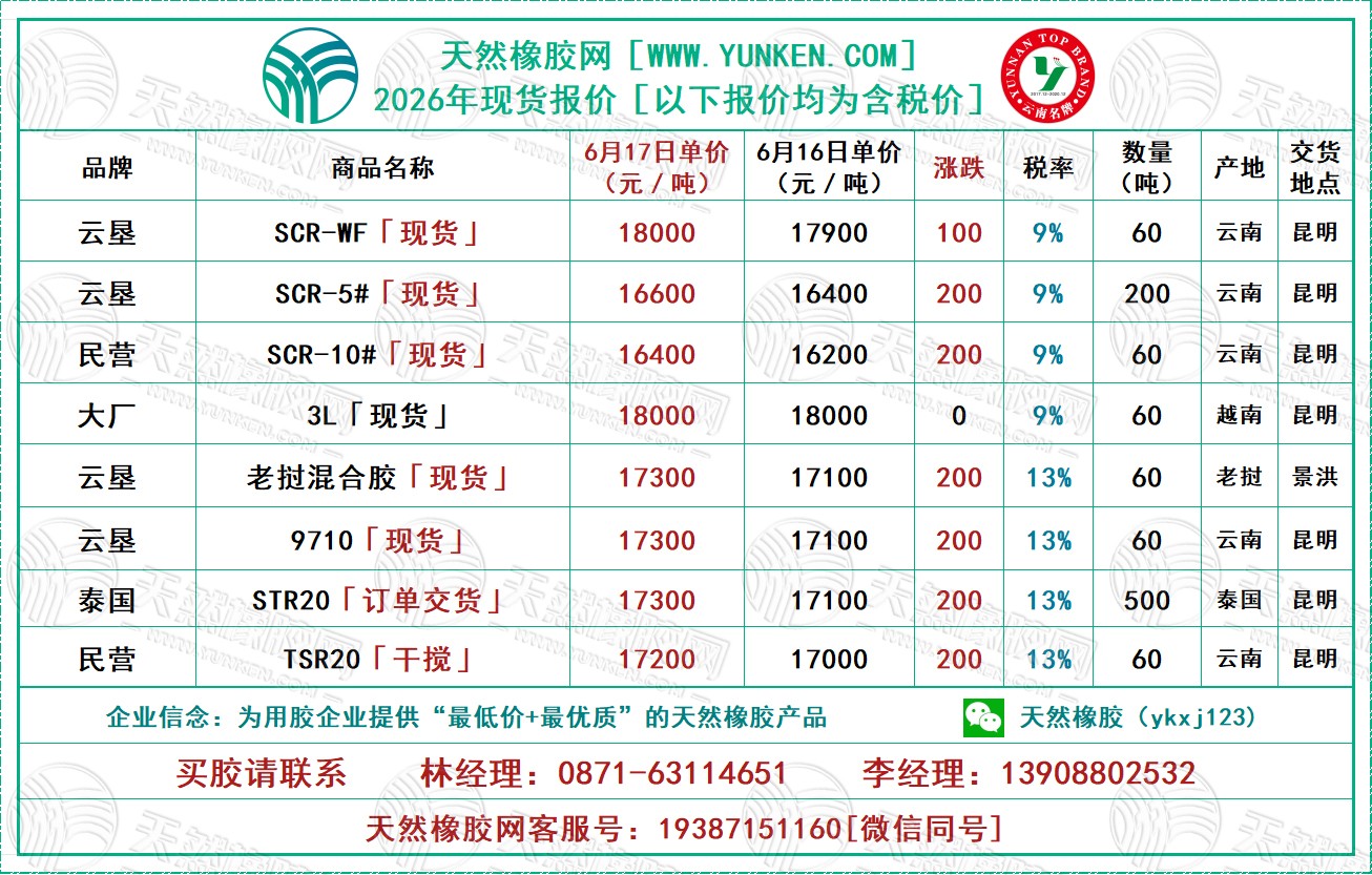天然橡胶网2026年6月17日橡胶报价