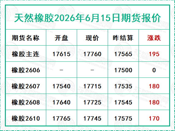 天然橡胶2026年6月15日期货报价