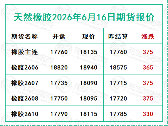 天然橡胶2026年6月16日期货报价