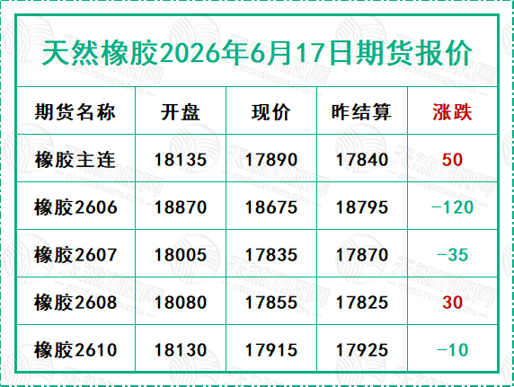 天然橡胶2026年6月17日期货报价