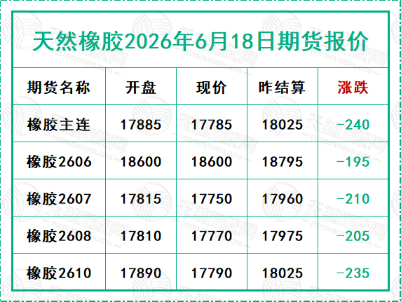 天然橡胶2026年6月18日期货报价