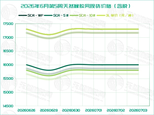 1783501605347560.jpg 二〇二六〇七〇九橡胶周报一.jpg