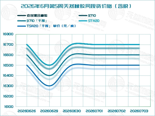 1783501671528941.jpg 二〇二六〇七〇九橡胶周报二.jpg
