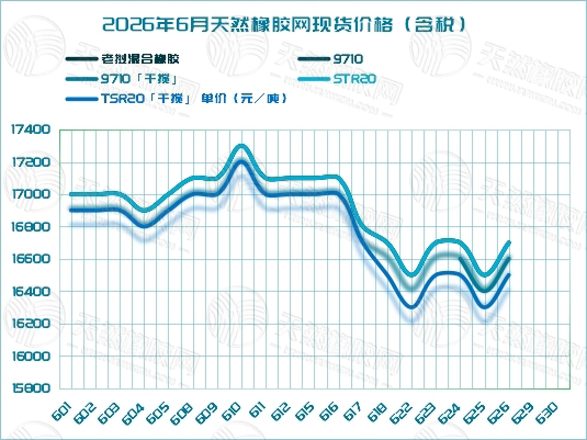 1783501700144264.jpg 二〇二六〇七〇九橡胶周报四.jpg