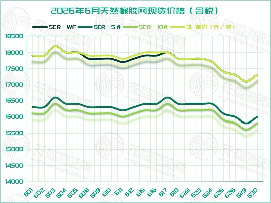 1783501723970986.jpg 二〇二六〇七〇九橡胶周报三.jpg