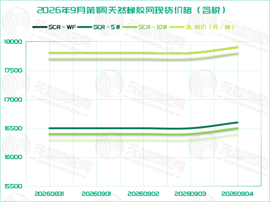二〇二六〇九〇八橡胶周报一.jpg