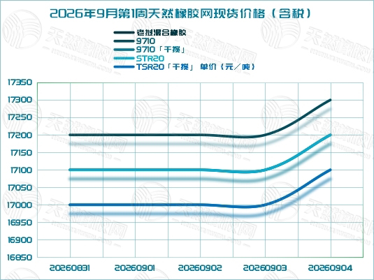 二〇二六〇九〇八橡胶周报二.jpg