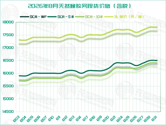 二〇二六〇九〇八橡胶周报三.jpg