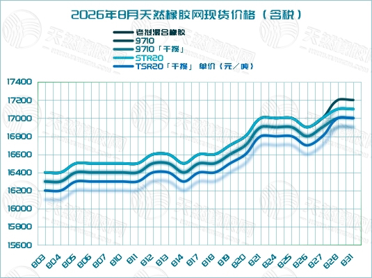 二〇二六〇九〇八橡胶周报四.jpg