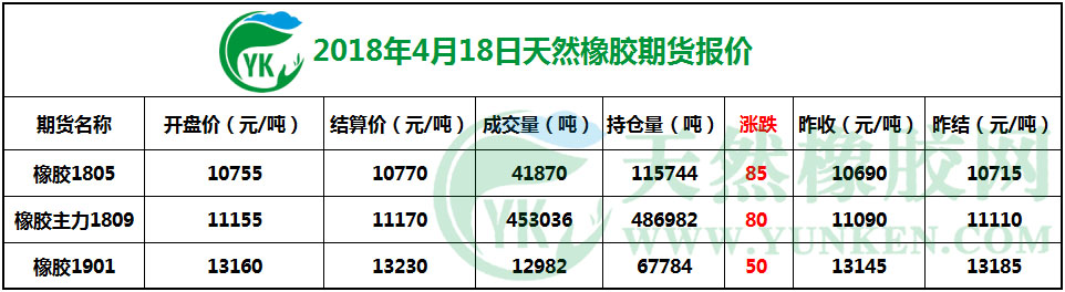 2018年4月18日天然橡胶期货报价