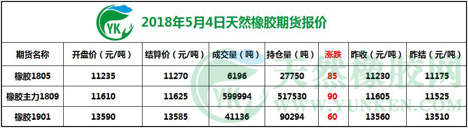 2018年5月4日天然橡胶期货报价