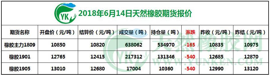 2018年6月14日天然橡胶期货报价