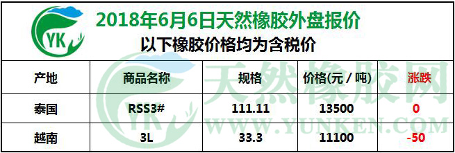 2018年6月6日天然橡胶外盘报价