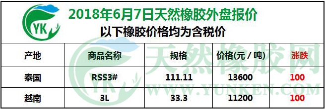2018年6月7日天然橡胶外盘报价