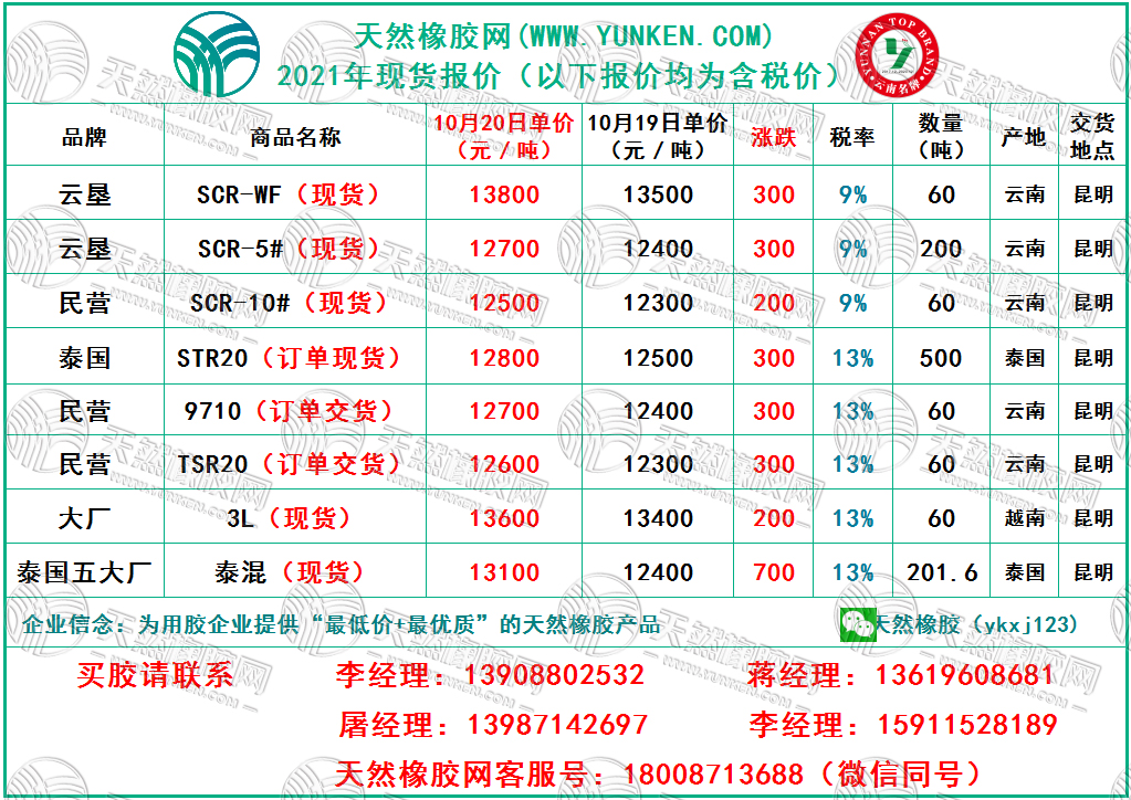 天然橡胶网2021年10月20日橡胶报价