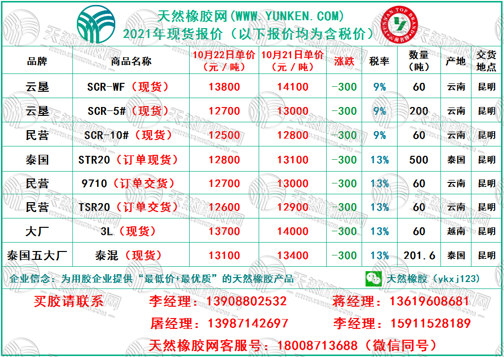 天然橡胶网2021年10月22日橡胶报价