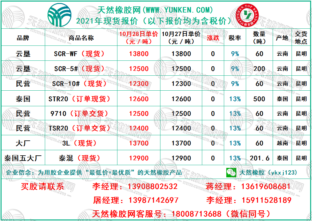 天然橡胶网2021年10月28日橡胶报价