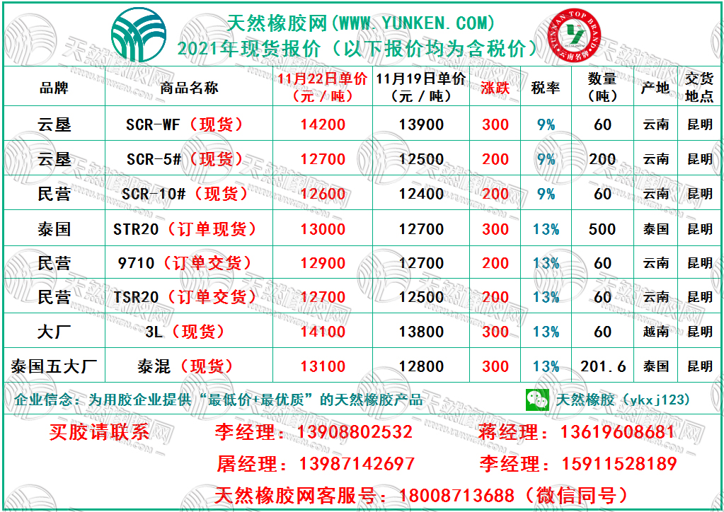 天然橡胶网2021年11月22日橡胶报价