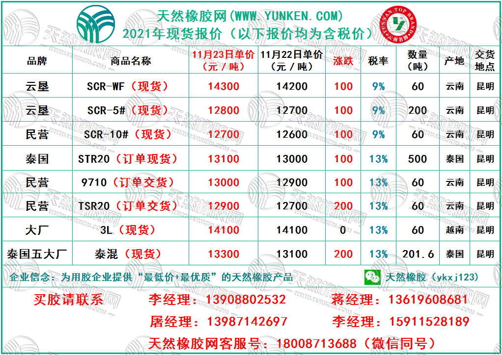 天然橡胶网2021年11月23日橡胶报价