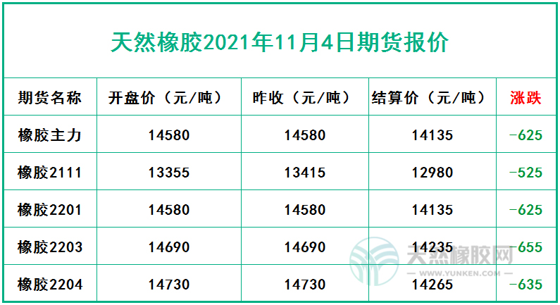 天然橡胶2021年11月4日期货报价