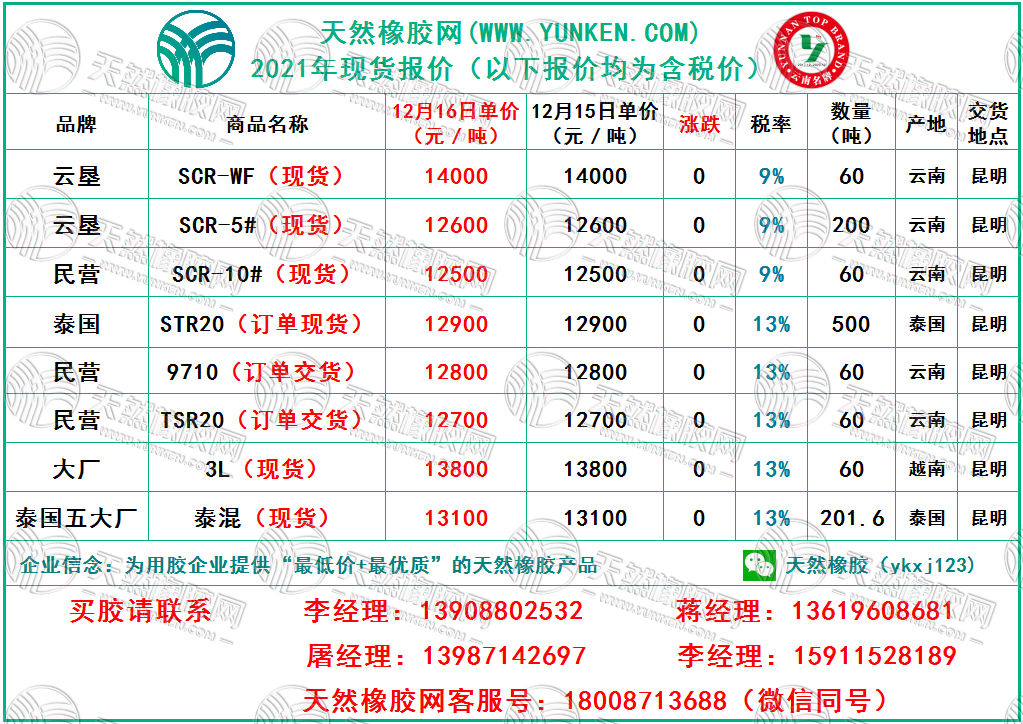 天然橡胶网2021年12月16日橡胶报价