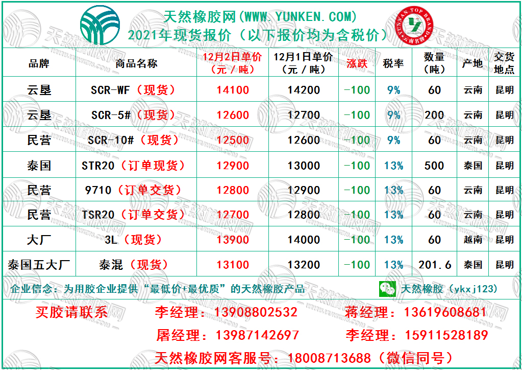 天然橡胶网2021年12月2日橡胶报价
